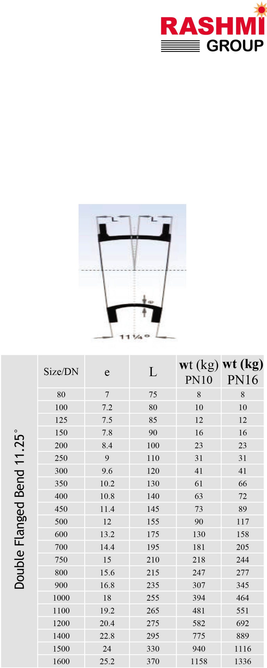 Catalog thông số kỹ thuật của cút gang BB 11.25 độ - hiệu Rashmi.