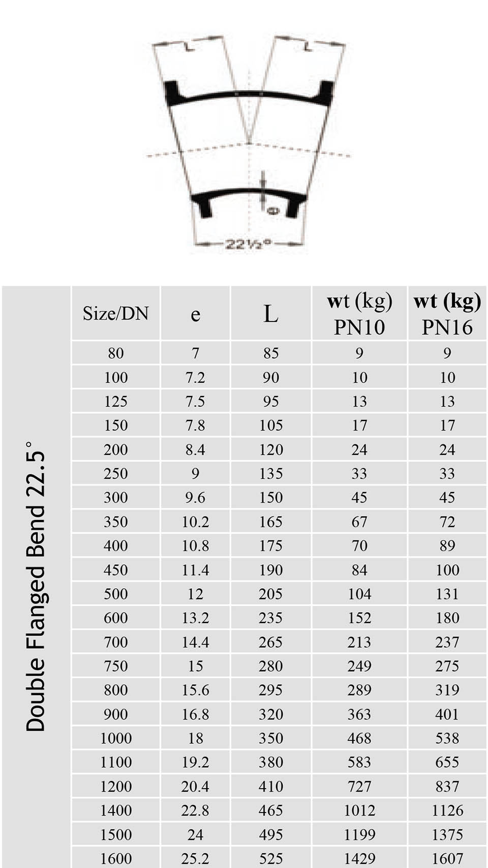 Catalog thông số kỹ thuật của cút gang BB 22.5 độ hiệu Rashmi (Ấn Độ).