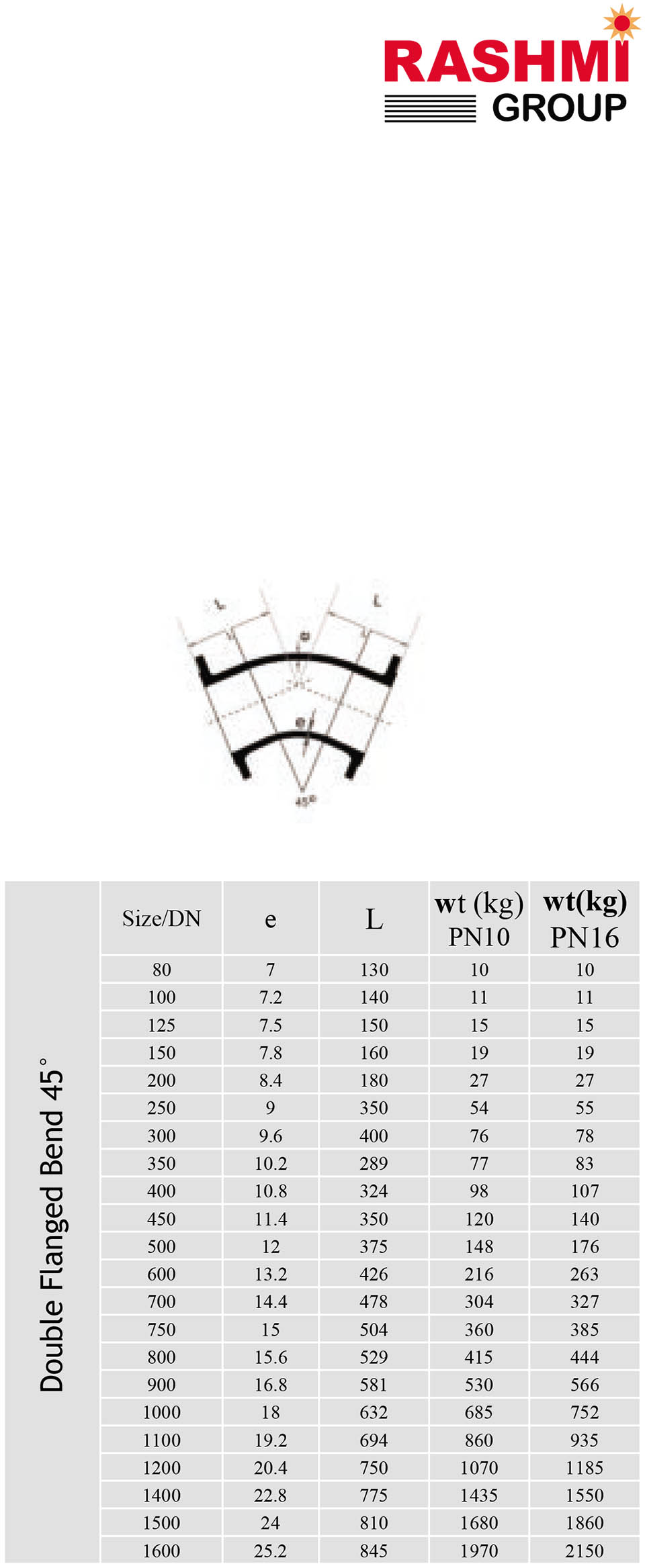 Catalog chi tiết của cút gang BB 45 độ - hiệu Rashmi (Ấn Độ).