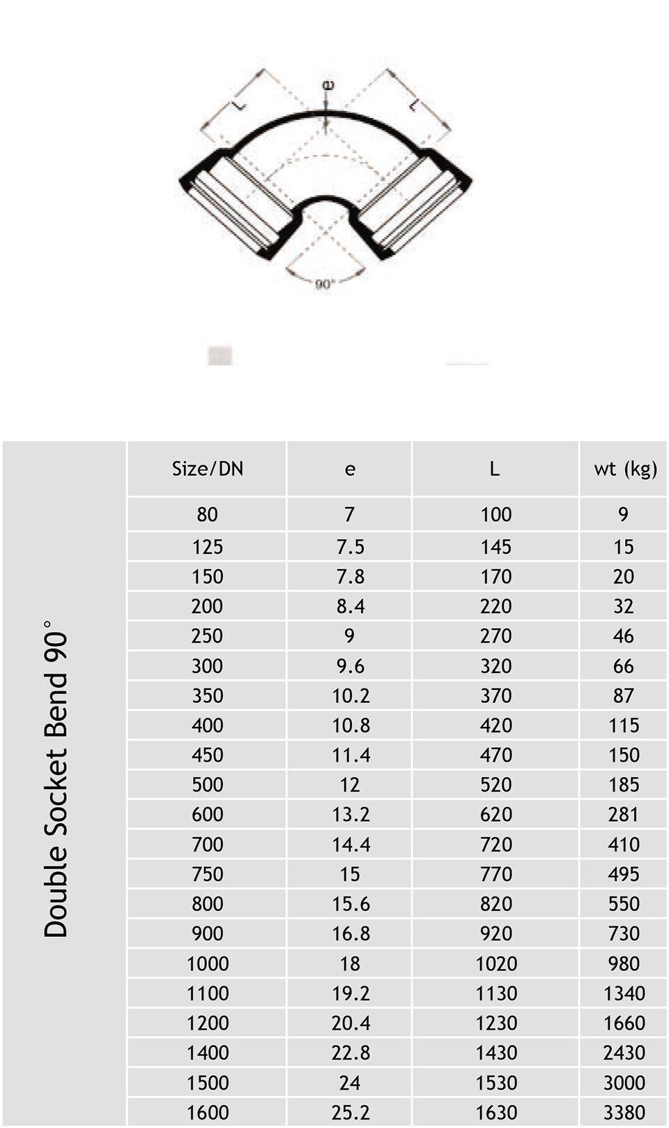 Bảng thông số kỹ thuật của cút gang EE 90 độ - Hiệu Rashmi