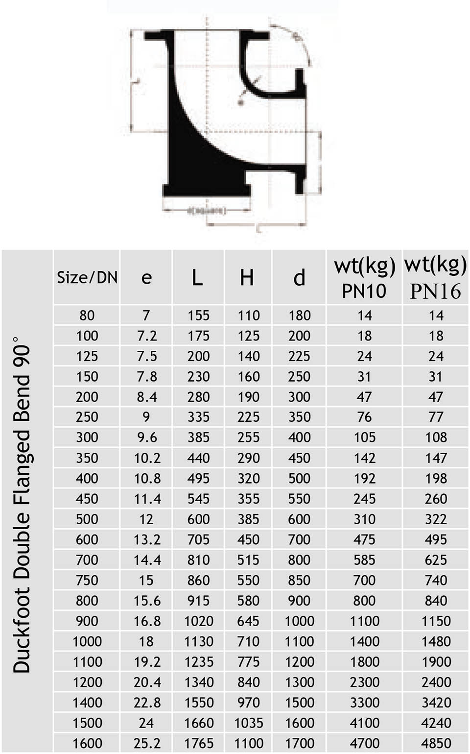 Catalog thông số kỹ thuật của cút nối BB có chân đỡ 90 độ - Hiệu Rashmi.