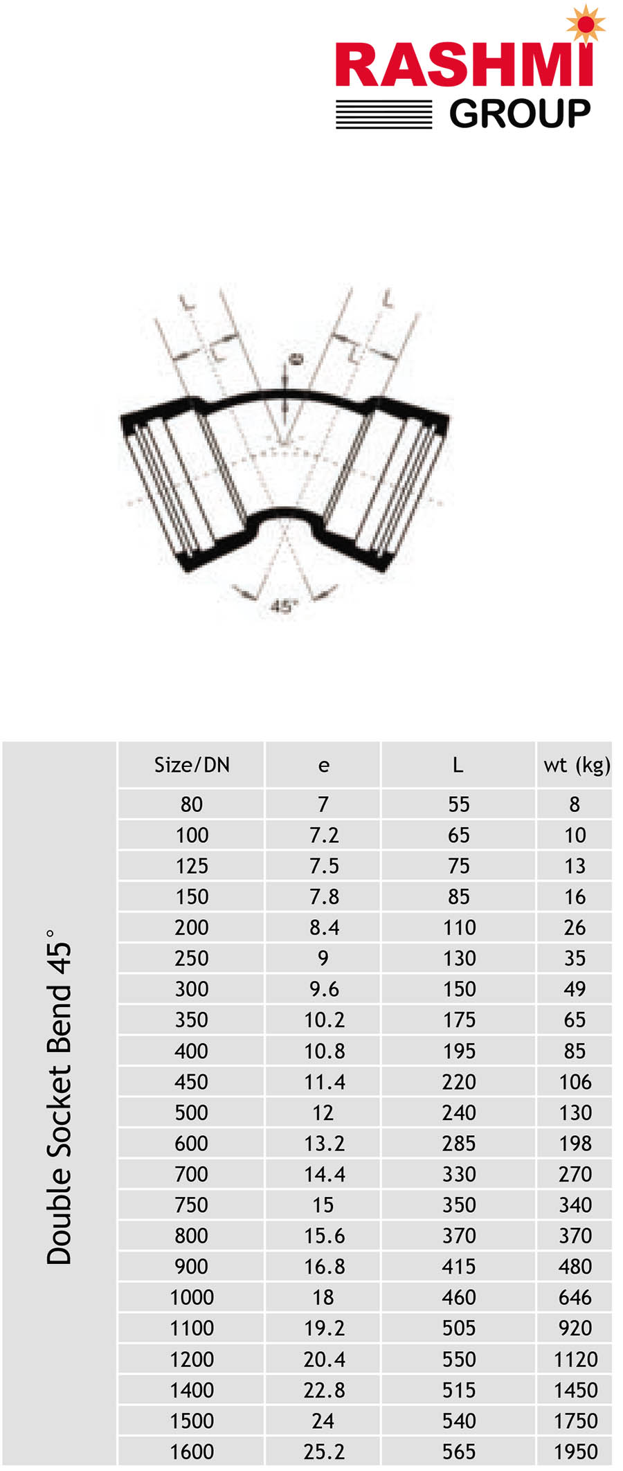 Bảng thông số kỹ thuật chi tiết của cút gang 45 độ - Hiệu Rashmi.