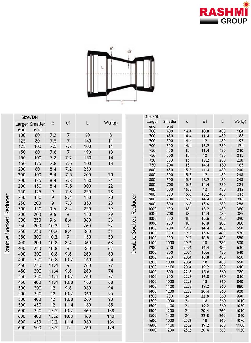 Catalog thông số kỹ thuật của nối giảm gang FF - Hiệu Rashmi.