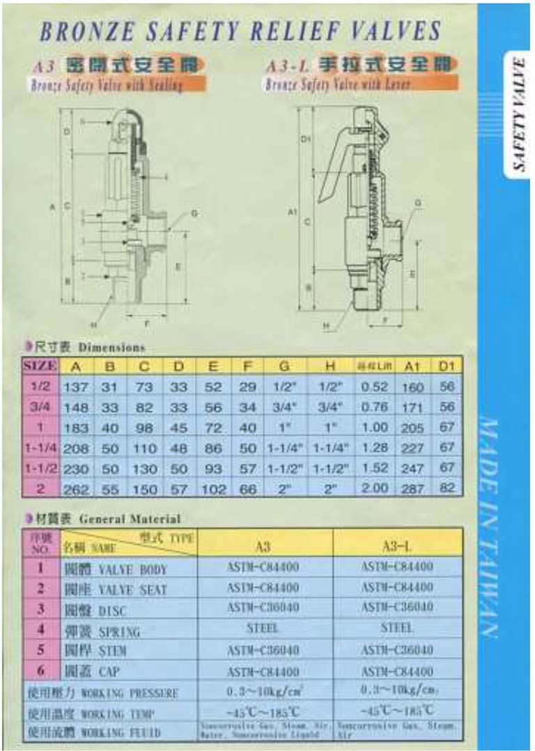 Bảng thông số kỹ thuật của van an toàn ren đồng có tay - hiệu HISEC.