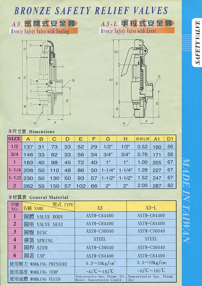 Bảng thông số kỹ thuật của van an toàn đồng ren không tay - Hiệu HISEC