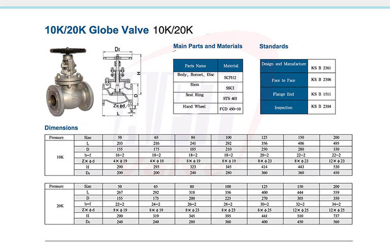 Van Cầu Thép Không Gỉ – Inox 304