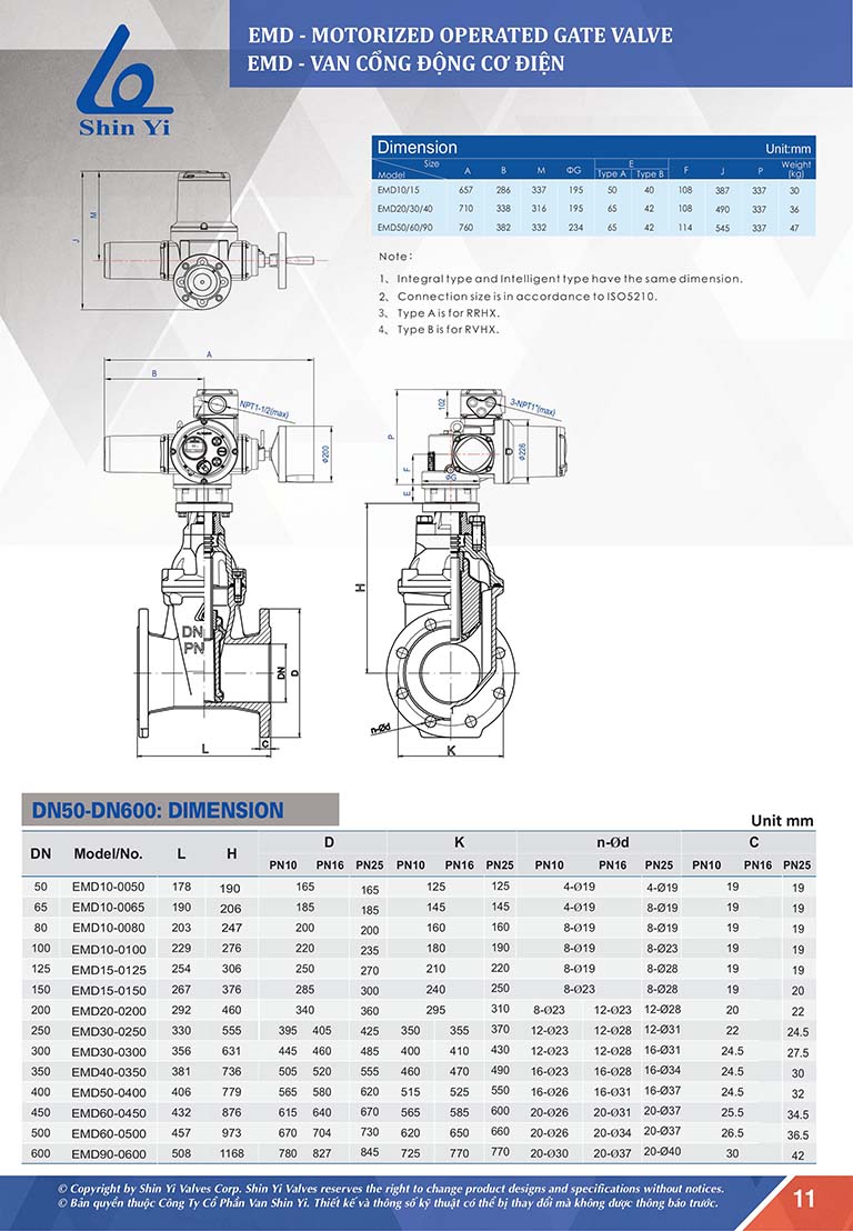 Van cổng động cơ điện Shinyi