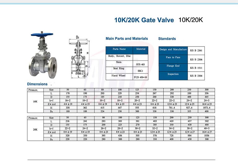 Van cổng Inox 304 JIS 10K, 20K