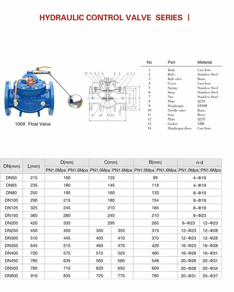 Bảng thông số kỹ thuật của van phao mặt bích JS.