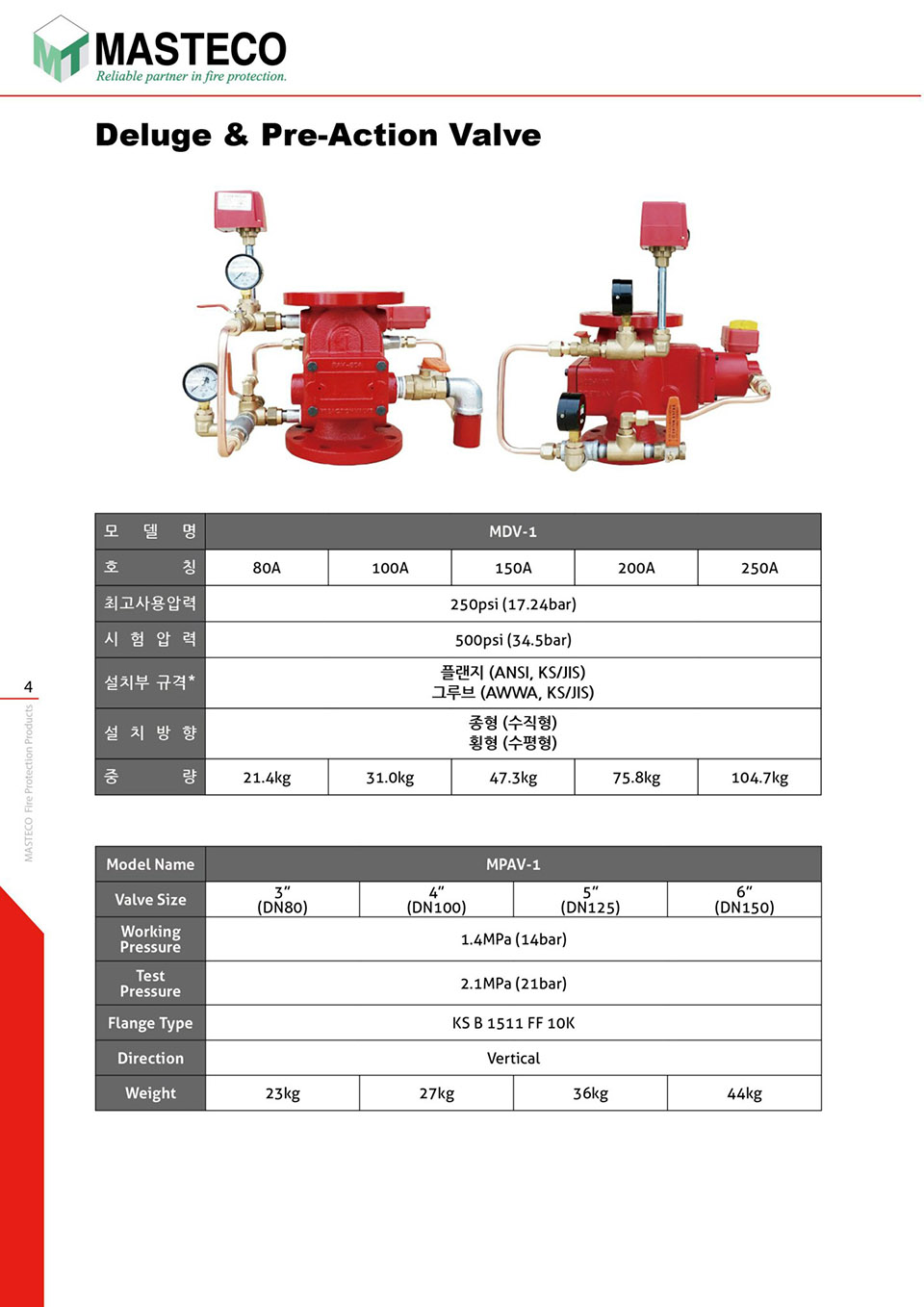 Van Xả Tràn Masteco