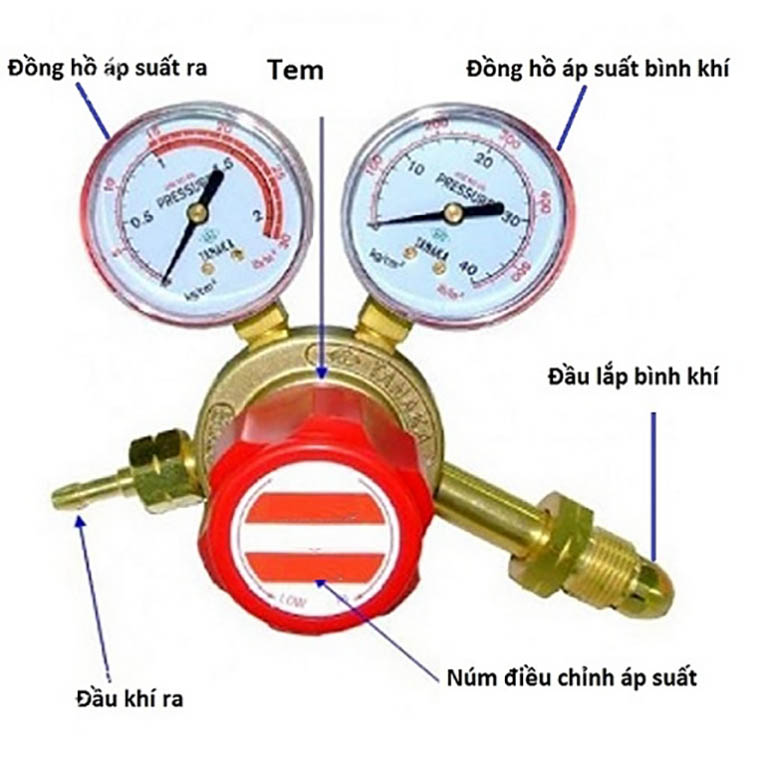 Cấu tạo của van điều chỉnh áp suất gas công nghiệp.