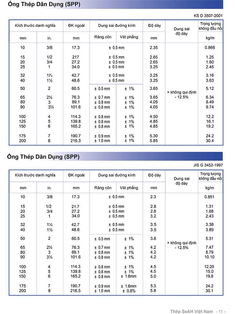 Catalogue ống thép dân dụng (SPP) SeAH - Hàn Quốc