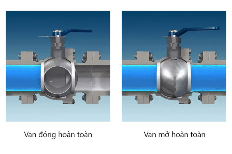 Nguyên lý hoạt động chung của van bi.