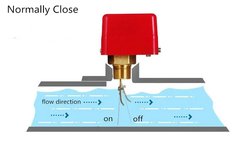 nguyên lý hoạt động của công tắc dòng chảy