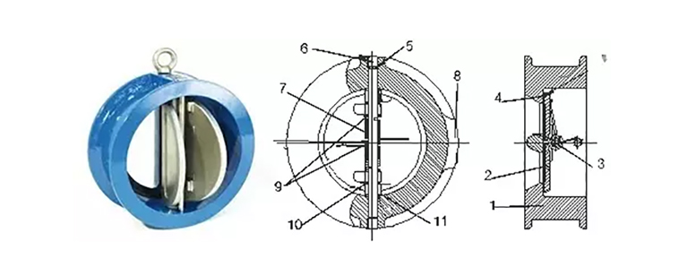 Cơ chế hoạt động chung của van 1 chiều bướm.