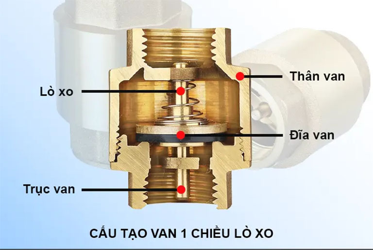 Cấu tạo chung của van 1 chiều lò xo.