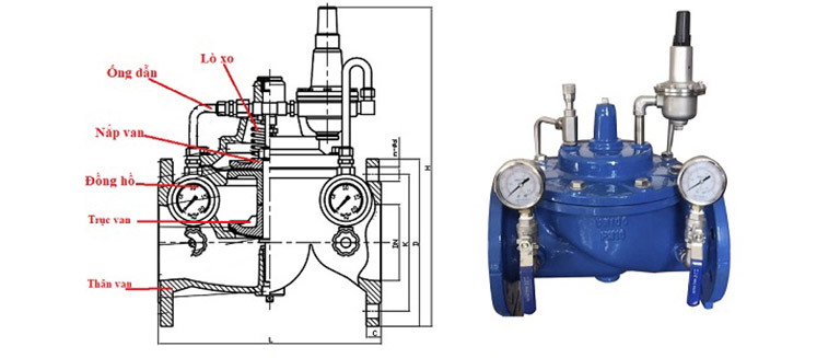 Cấu tạo van an toàn thủy lực