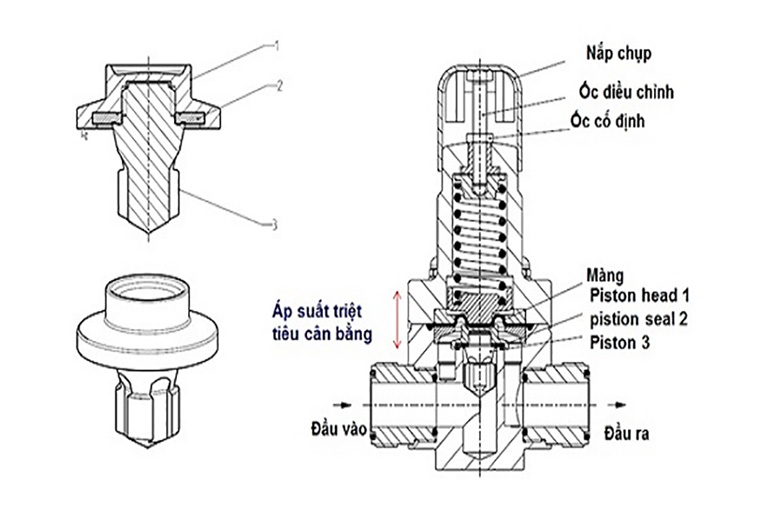 Cấu tạo chung của van giảm áp.