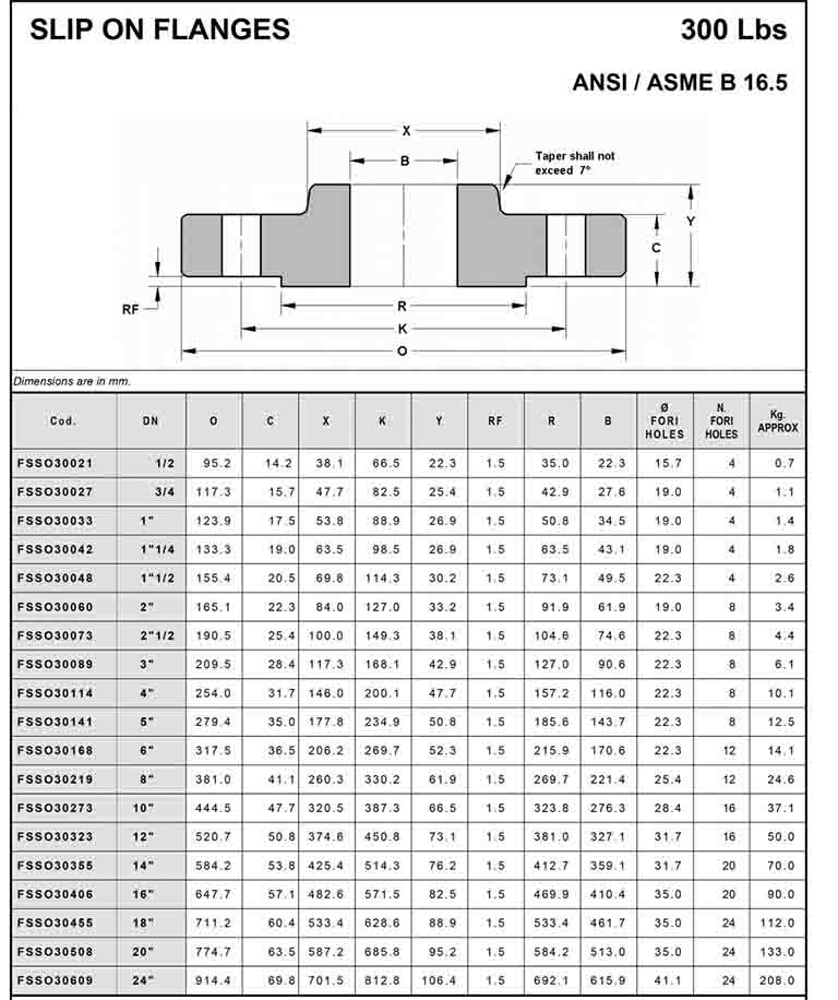 Mặt bích thép mạ kẽm ANSI class 300