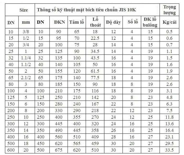 Quy cách mặt bích thép mạ kẽm JIS 10K