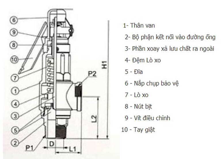 Cấu tạo chung của van an toàn nồi hơi.