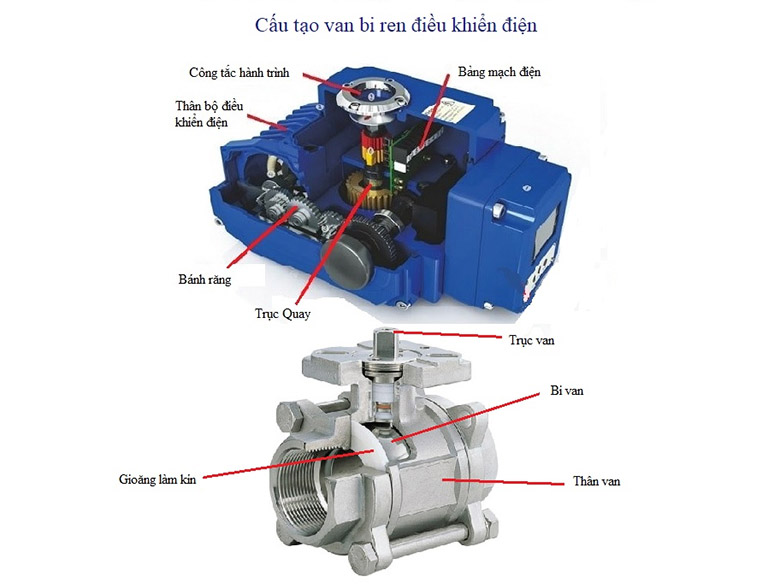 Cấu tạo van bi điều khiển điện