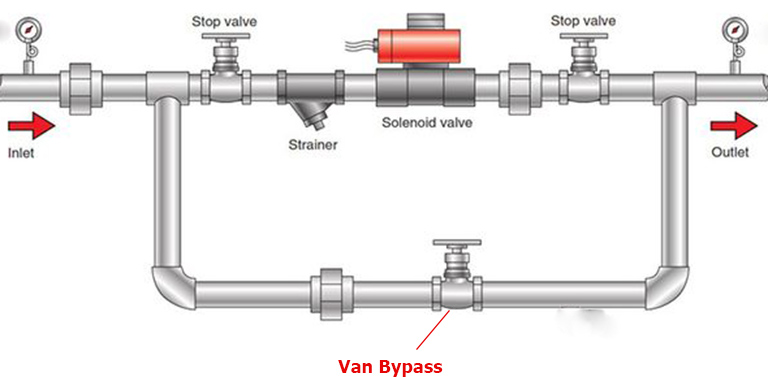 Bypass Valve