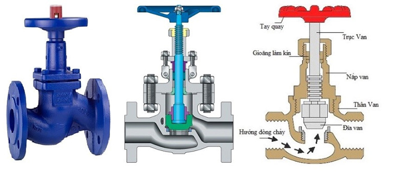 Cấu tạo van cầu gang