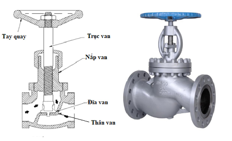 Cấu tạo van cầu mặt bích