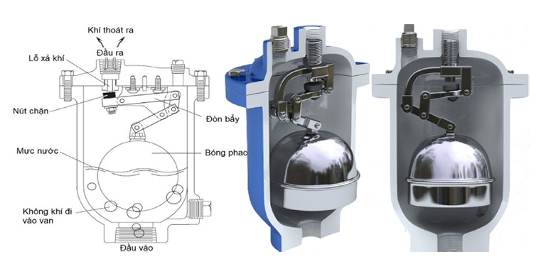 Cấu tạo của van xả khí mặt bích.