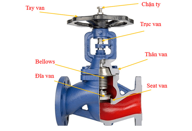 cấu tạo van cầu hơi chữ ngã