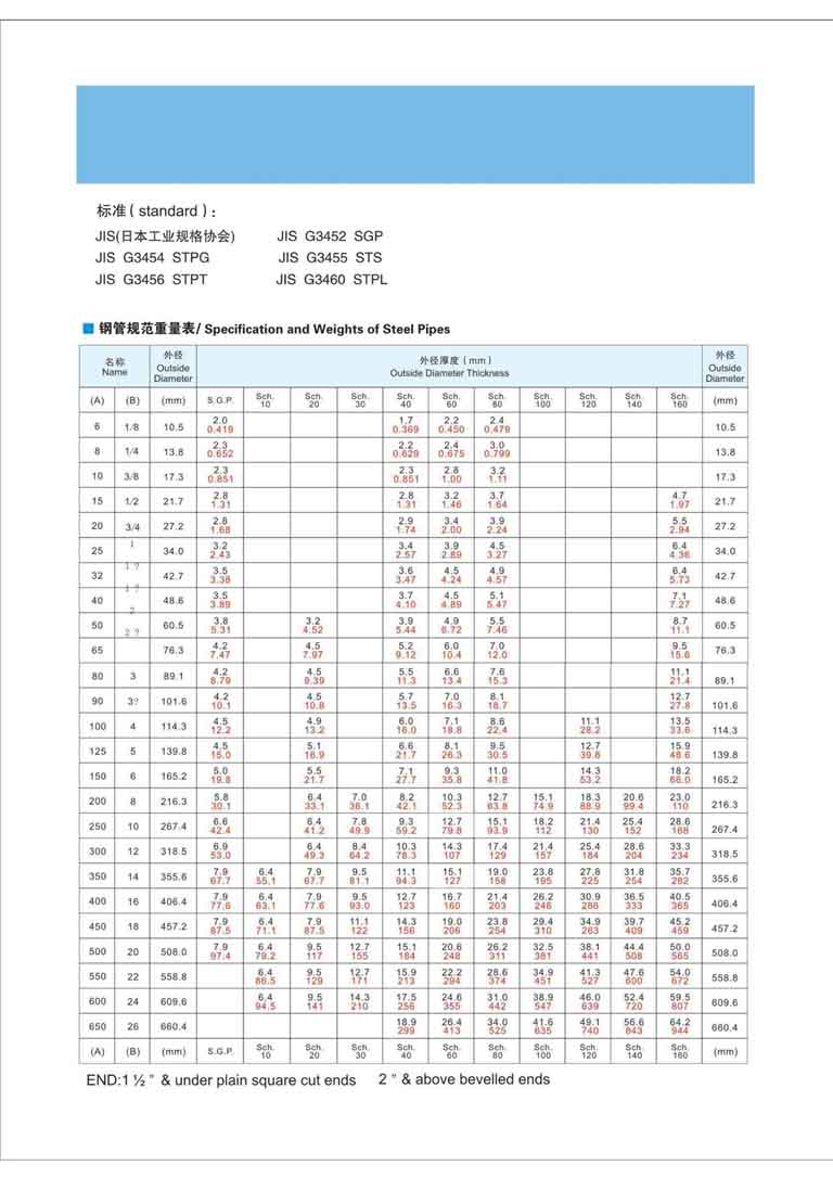 Ống thép đúc tiêu chuẩn JIS - Hiệu Cangzhou