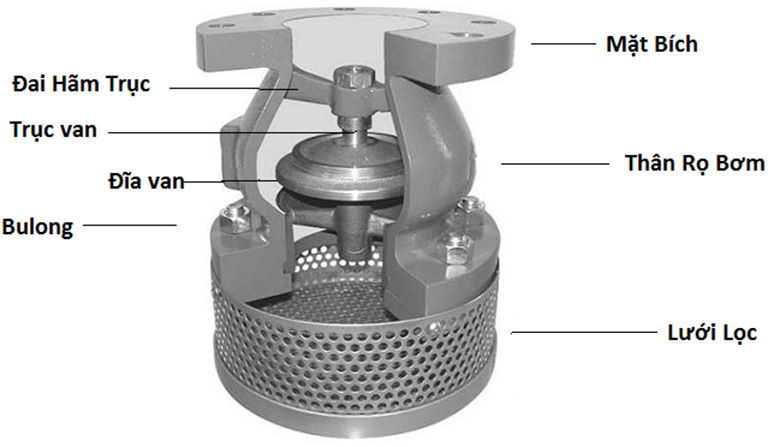 Rọ bơm Hàn Quốc