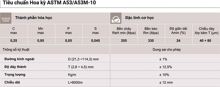 Thành phần hóa học của ống thép tiêu chuẩn ASTM A53