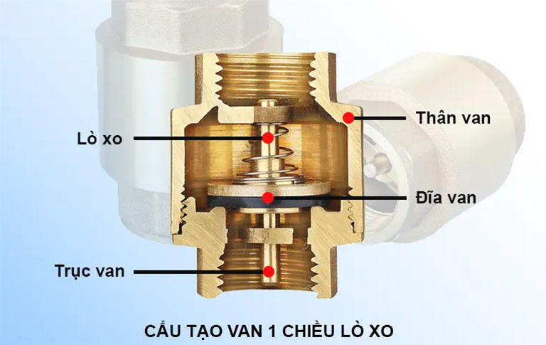 Cấu tạo van 1 chiều lò xo đồng