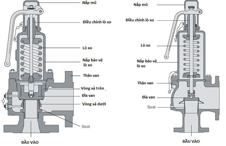 cấu tạo van an toàn DN50