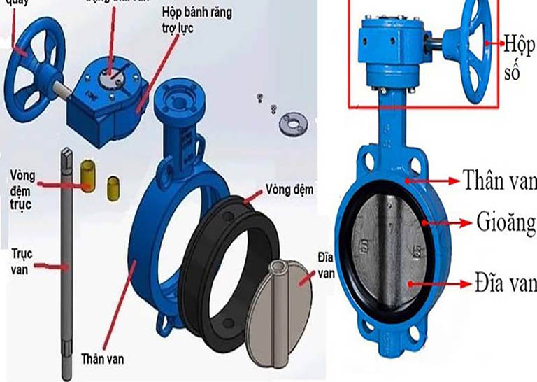 cấu tạo van bướm DN80