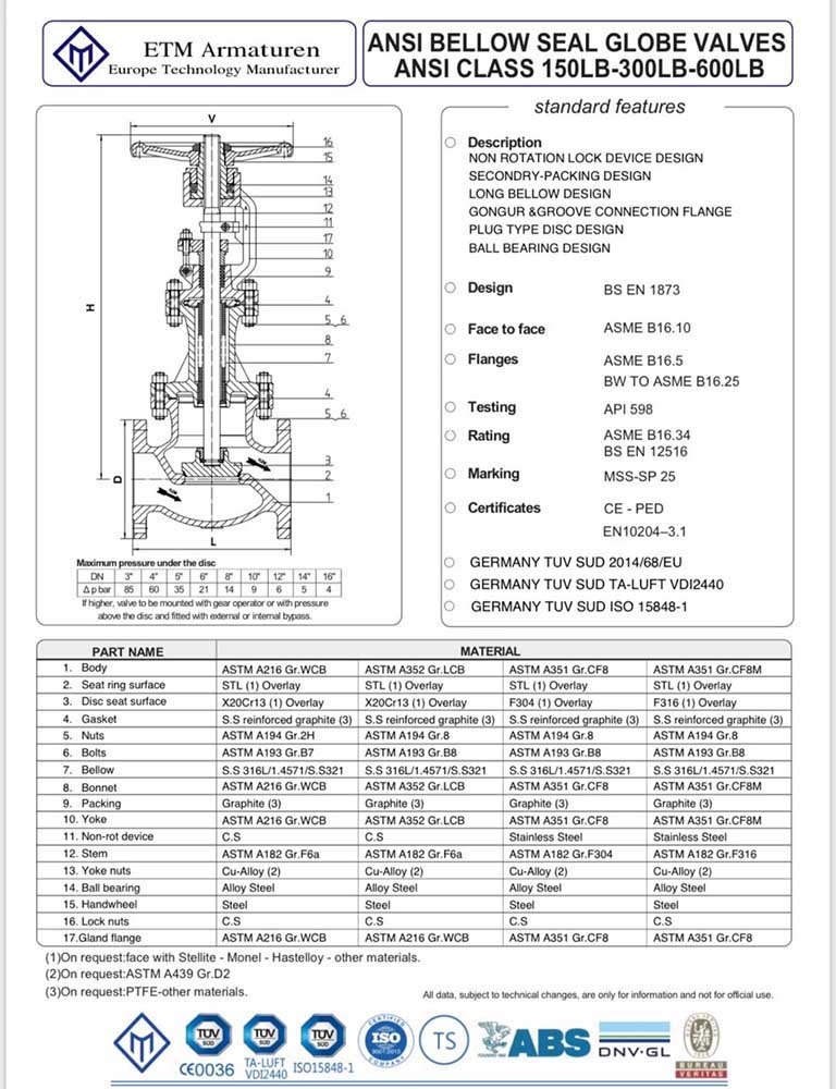 Van cầu tay quay Bellow Seal tiêu chuẩn ANSI