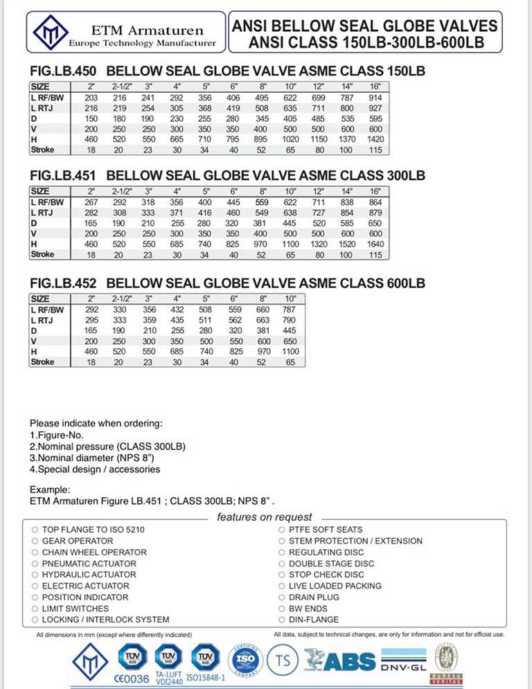 Van cầu tay quay Bellow Seal tiêu chuẩn ANSI