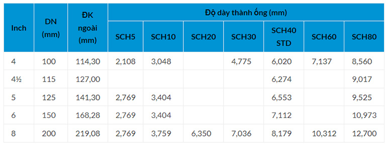 Bảng tra kích thước ống thép tiêu chuẩn