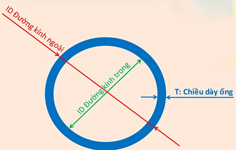 Bảng tra kích thước ống thép tiêu chuẩn