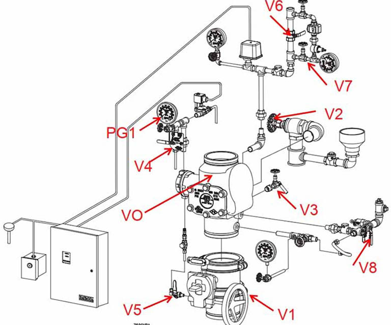 Van xả tràn tiền hành động